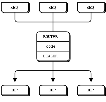 Diagramme