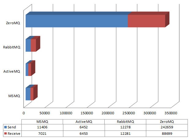 Benchmark graph