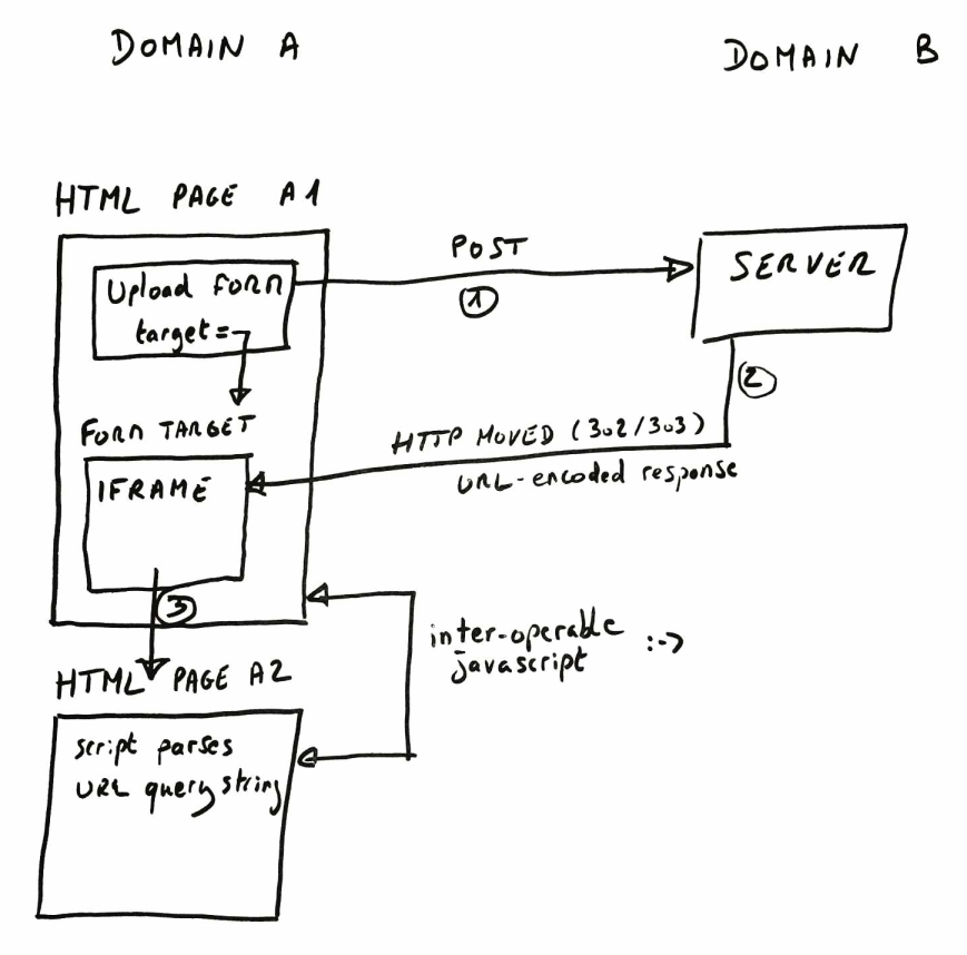 Schema