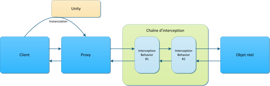 Schema