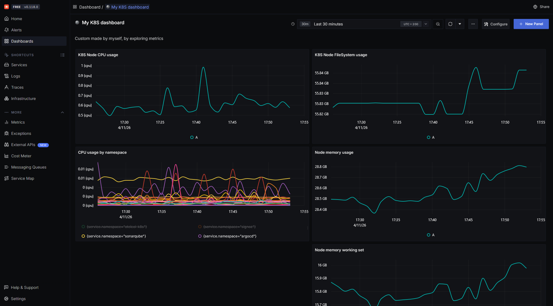 Dashboards dans Signoz