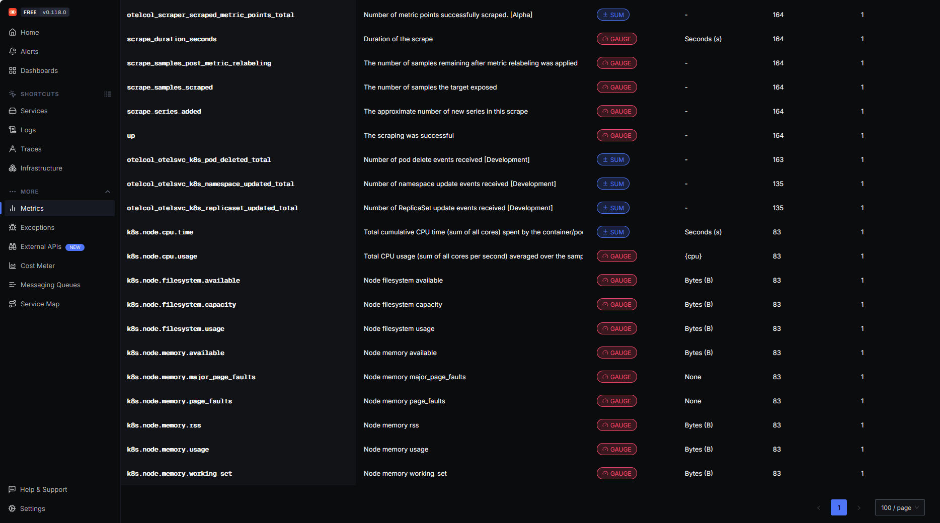 Metrics Explorer dans Signoz