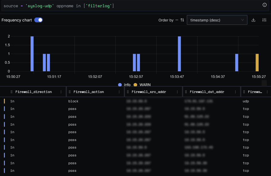 Signoz: logs du pare-feu pfSense
